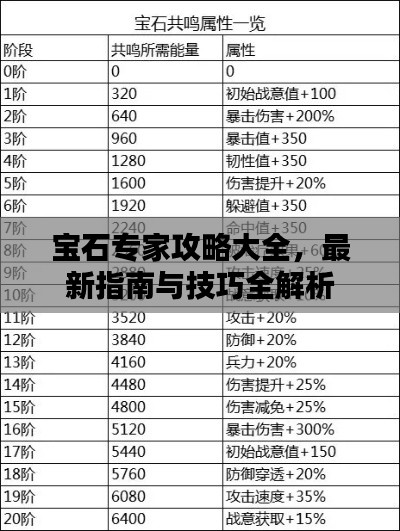 宝石专家攻略大全，最新指南与技巧全解析