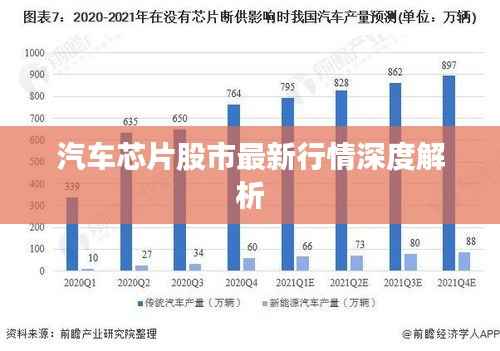 汽车芯片股市最新行情深度解析