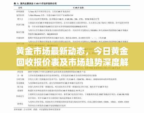 黄金市场最新动态,今日黄金回收报价表及市场趋势深度解析