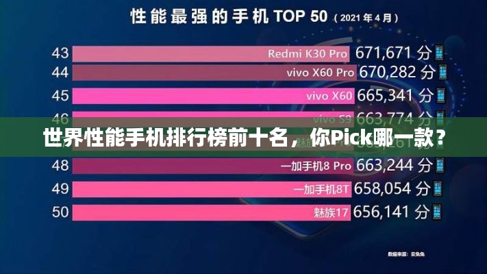 世界性能手机排行榜前十名,你Pick哪一款?