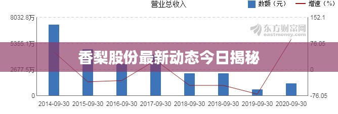香梨股份最新动态今日揭秘
