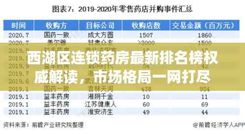 西湖区连锁药房最新排名榜权威解读，市场格局一网打尽