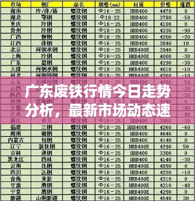广东废铁行情今日走势分析,最新市场动态速递