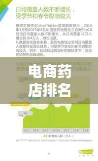 电商药店排名TOP10,在线购药的可靠信赖之选