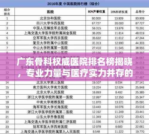 广东骨科权威医院排名榜揭晓,专业力量与医疗实力并存的前十名医院