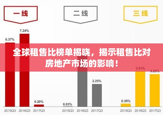 全球租售比榜单揭晓,揭示租售比对房地产市场的影响!