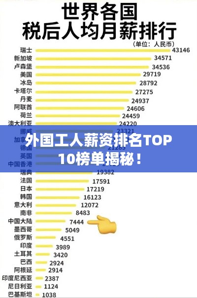 外国工人薪资排名TOP10榜单揭秘!