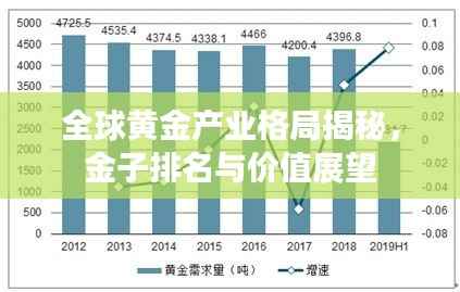 全球黄金产业格局揭秘,金子排名与价值展望