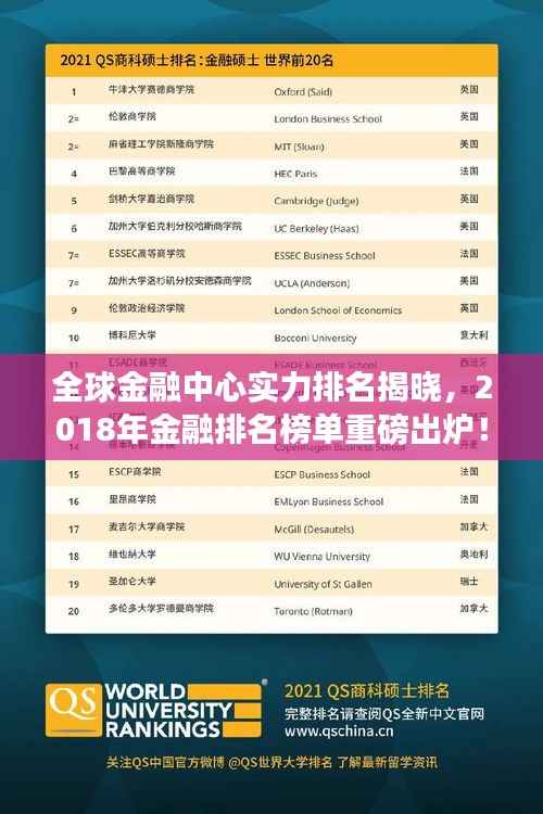 全球金融中心实力排名揭晓,2018年金融排名榜单重磅出炉!