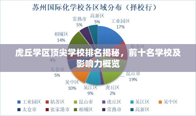 虎丘学区顶尖学校排名揭秘，前十名学校及影响力概览