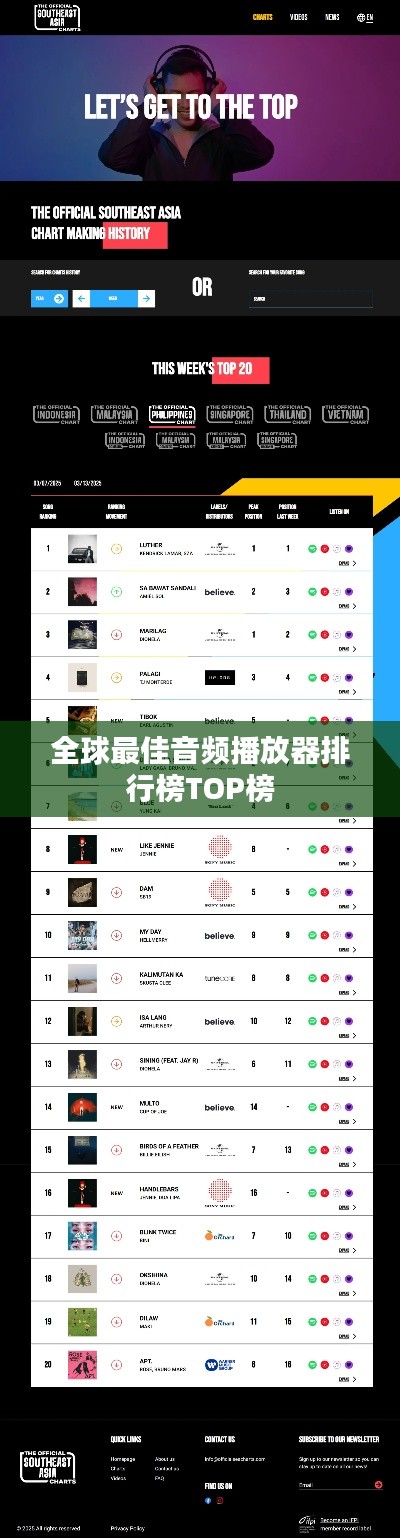 全球最佳音频播放器排行榜TOP榜