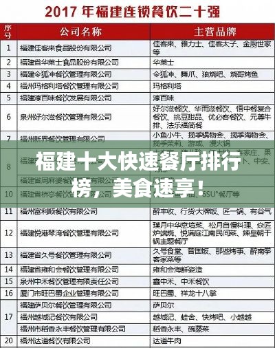 福建十大快速餐厅排行榜，美食速享！