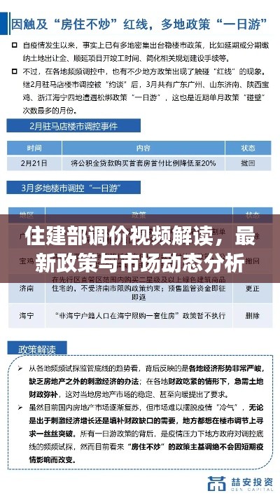 住建部调价视频解读，最新政策与市场动态分析