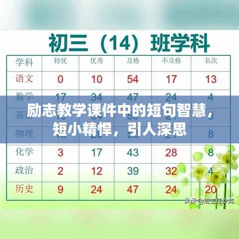 励志教学课件中的短句智慧，短小精悍，引人深思