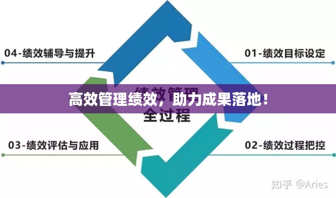 高效管理绩效，助力成果落地！