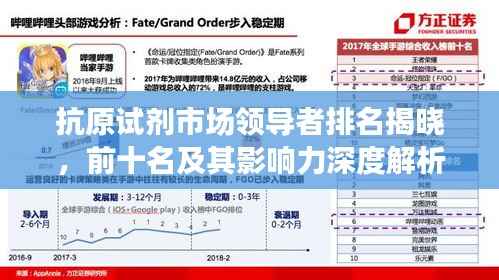 抗原试剂市场领导者排名揭晓，前十名及其影响力深度解析