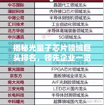 揭秘光量子芯片领域巨头排名，领先企业一览无余！