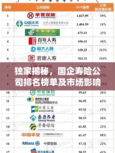 独家揭秘,国企寿险公司排名榜单及市场影响力分析